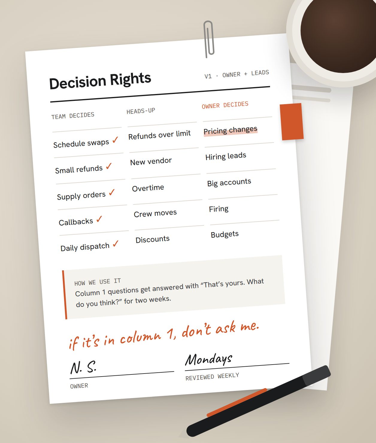 A one-page decision-rights sheet on a desk: what the team decides, what needs a heads-up, and what stays with the owner.