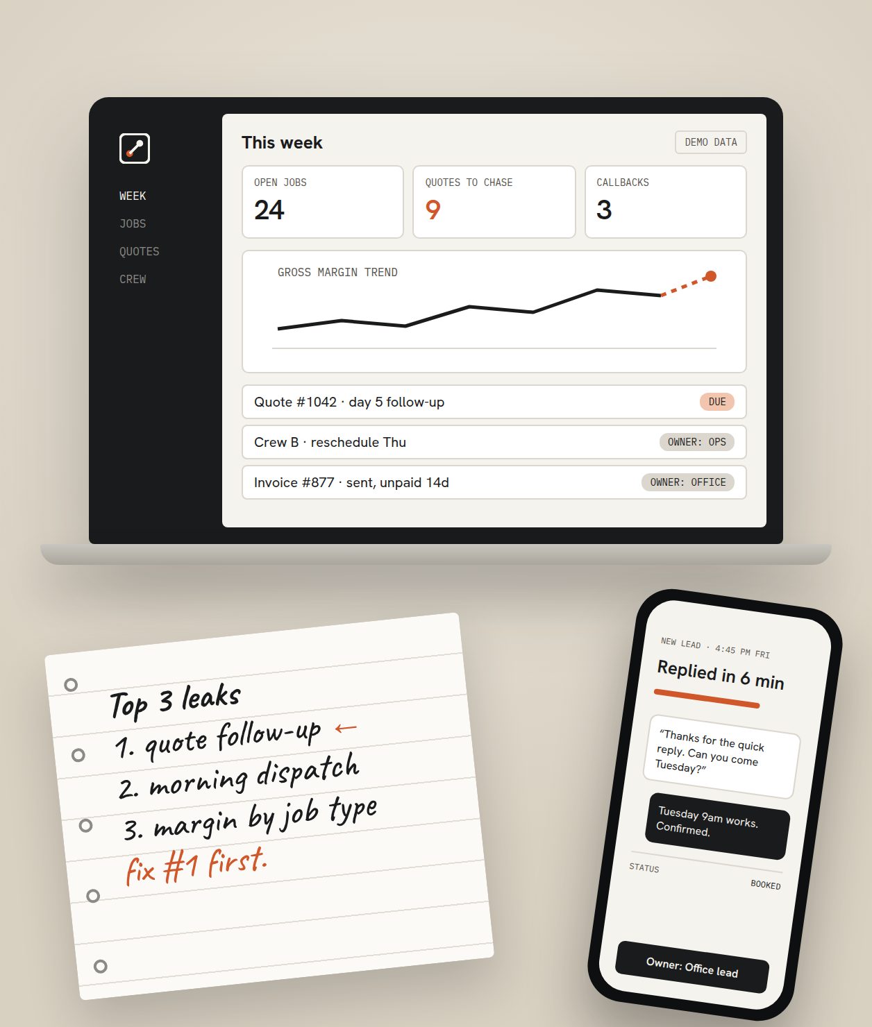 The after picture: a weekly dashboard with open jobs, quotes to chase, and callbacks, a top-three leaks list, and a phone showing a lead answered in six minutes by the office lead.